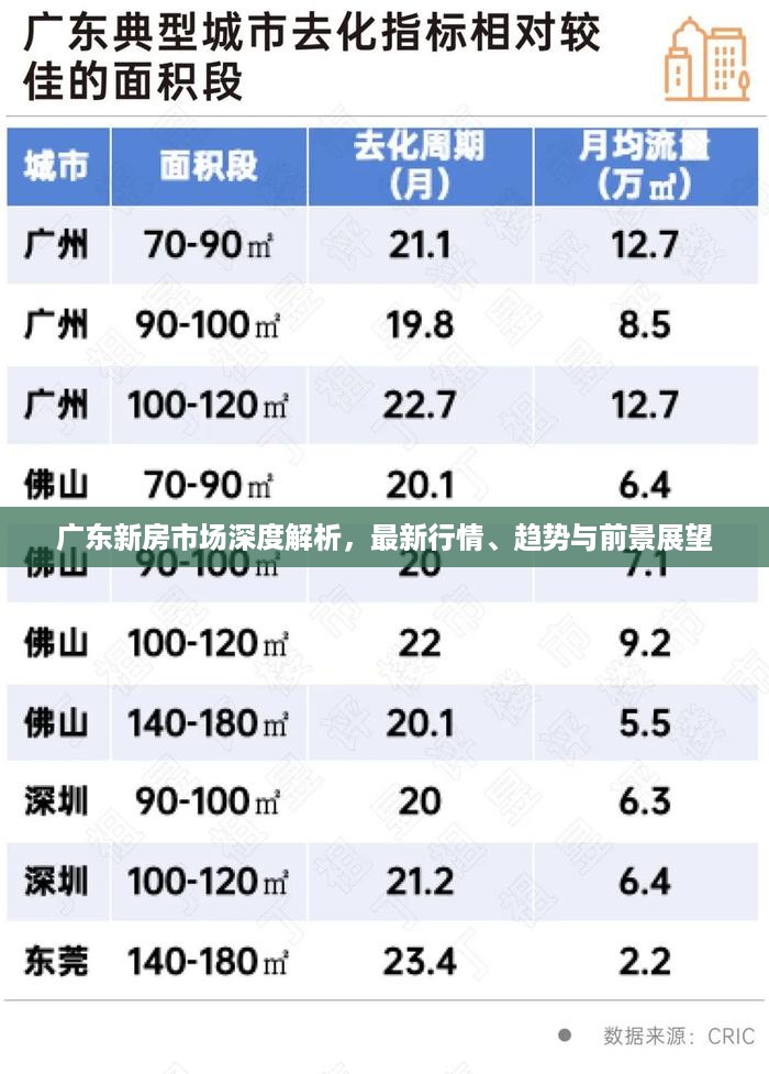 广东新房市场深度解析，最新行情、趋势与前景展望