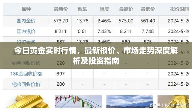 今日黄金实时行情，最新报价、市场走势深度解析及投资指南