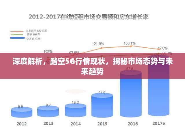 深度解析，踏空5G行情现状，揭秘市场态势与未来趋势