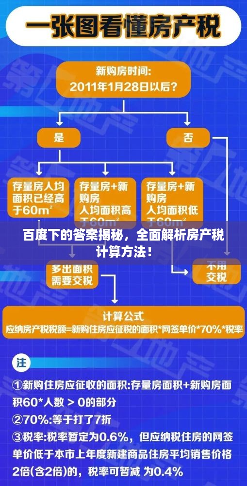 百度下的答案揭秘，全面解析房产税计算方法！