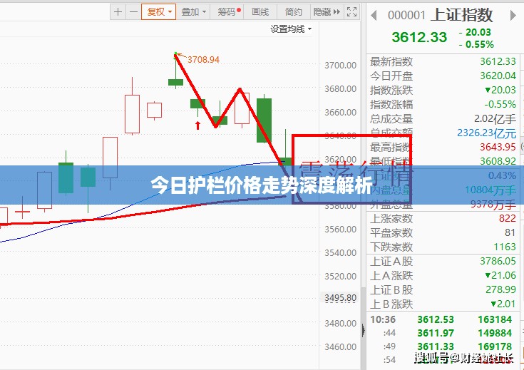 今日护栏价格走势深度解析