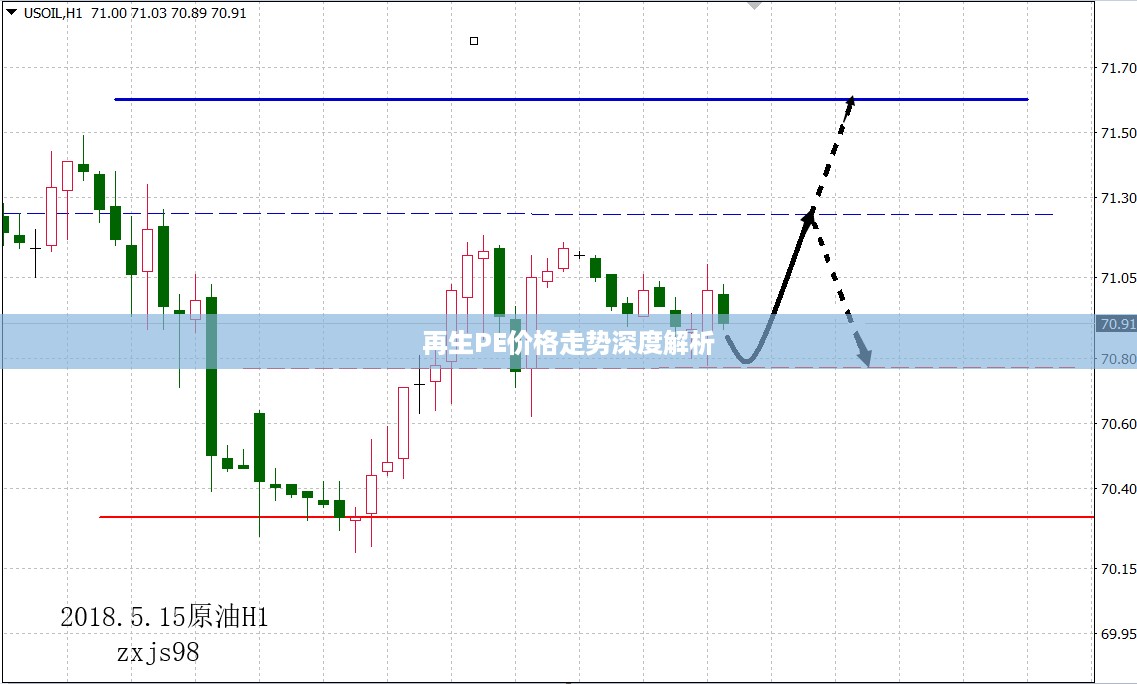 再生PE价格走势深度解析