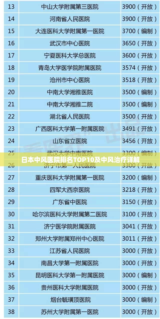 日本中风医院排名TOP10及中风治疗详解