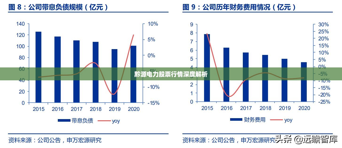 黔源电力股票行情深度解析