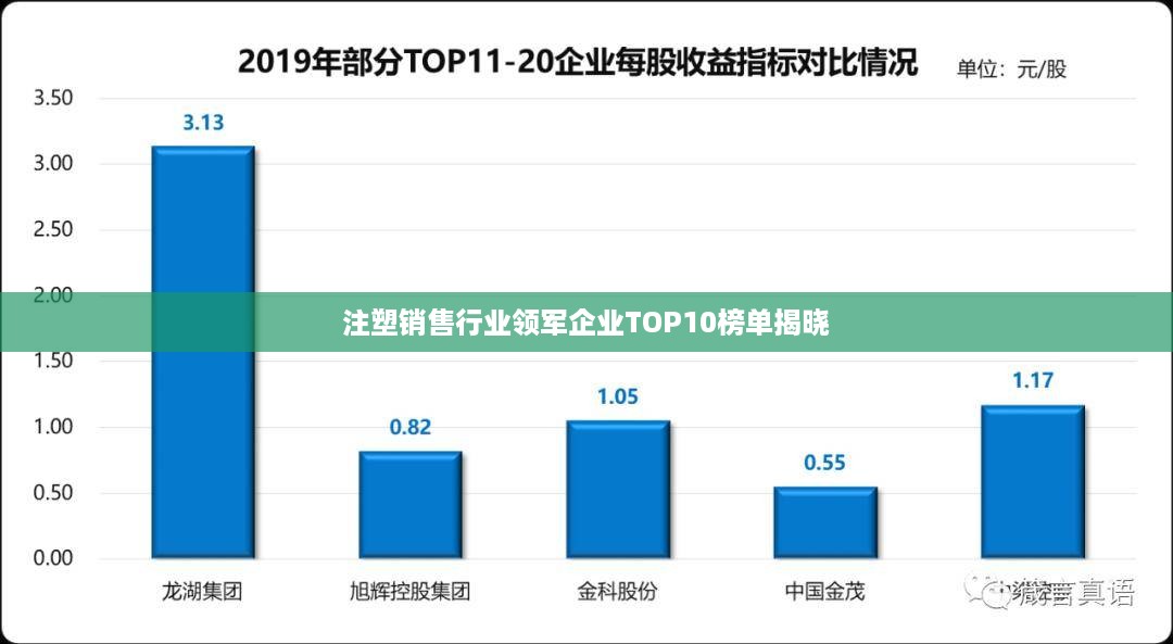 注塑销售行业领军企业TOP10榜单揭晓