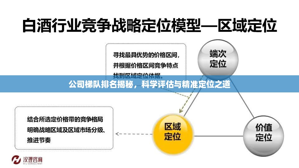 公司梯队排名揭秘，科学评估与精准定位之道