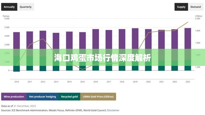 海口鸡蛋市场行情深度解析