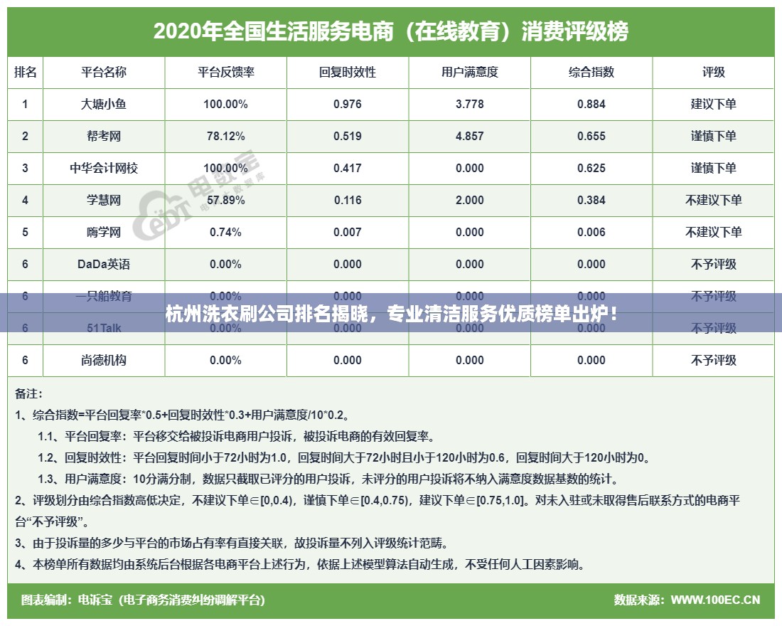 杭州洗衣刷公司排名揭晓，专业清洁服务优质榜单出炉！