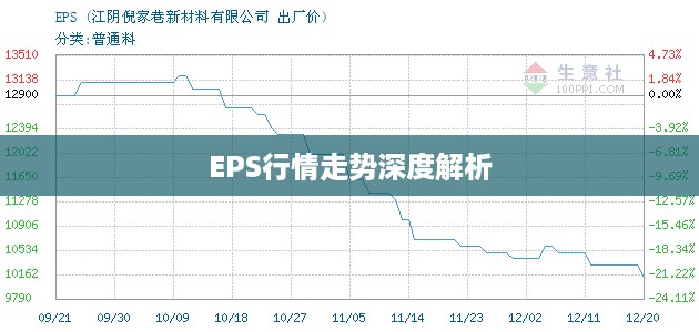 EPS行情走势深度解析