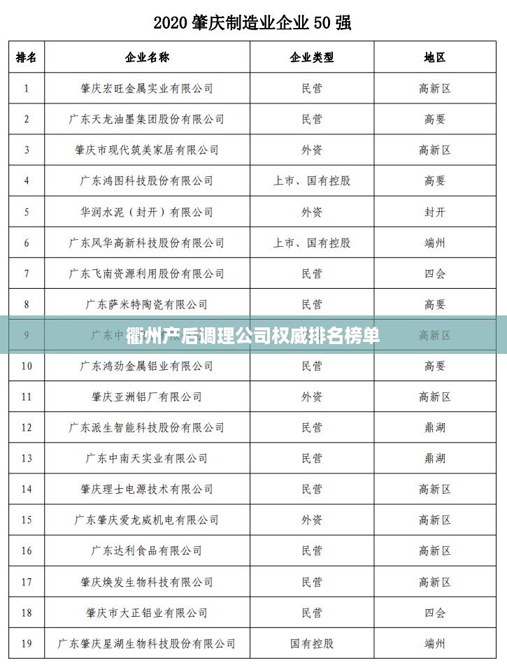 衢州产后调理公司权威排名榜单