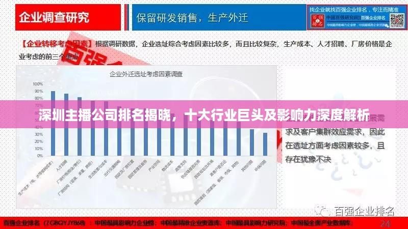 深圳主播公司排名揭晓，十大行业巨头及影响力深度解析