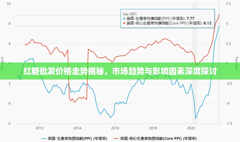 红糖批发价格走势揭秘，市场趋势与影响因素深度探讨