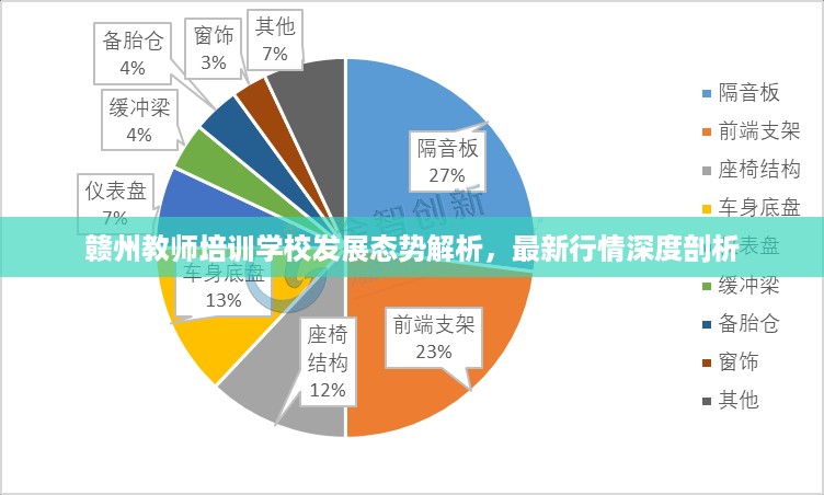 赣州教师培训学校发展态势解析，最新行情深度剖析