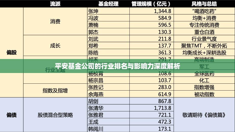 平安基金公司的行业排名与影响力深度解析