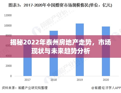 揭秘2022年泰州房地产走势，市场现状与未来趋势分析