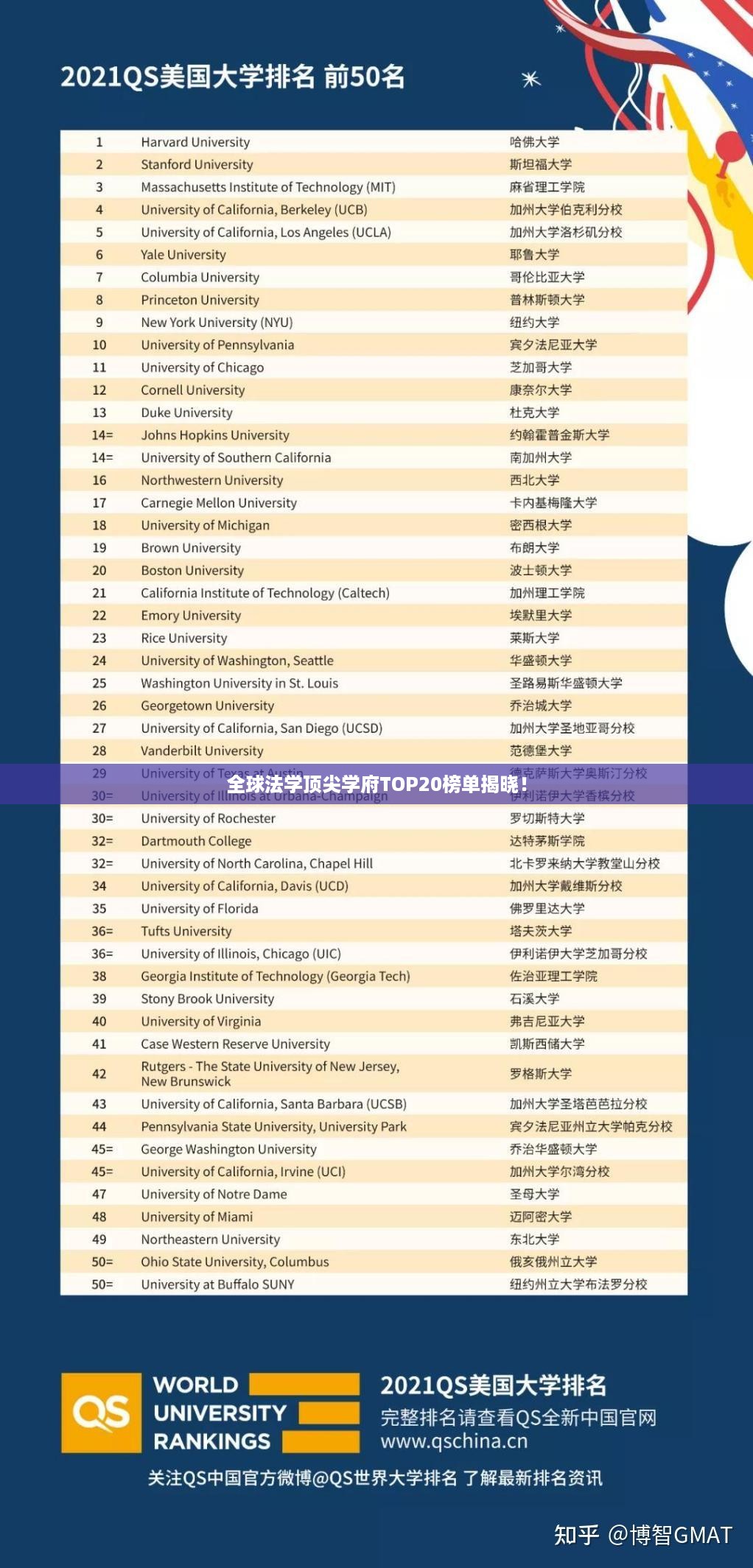 全球法学顶尖学府TOP20榜单揭晓！