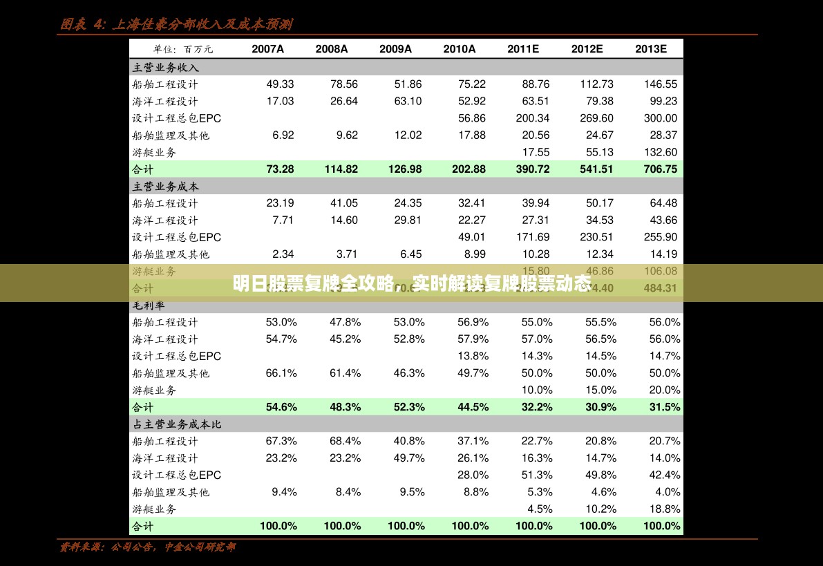 明日股票复牌全攻略，实时解读复牌股票动态