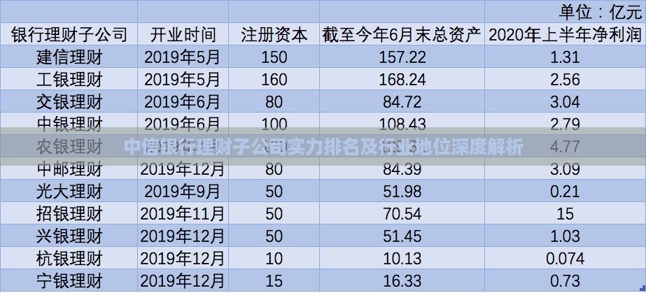 中信银行理财子公司实力排名及行业地位深度解析