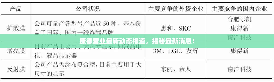 康德营业最新动态报道，揭秘最新消息！