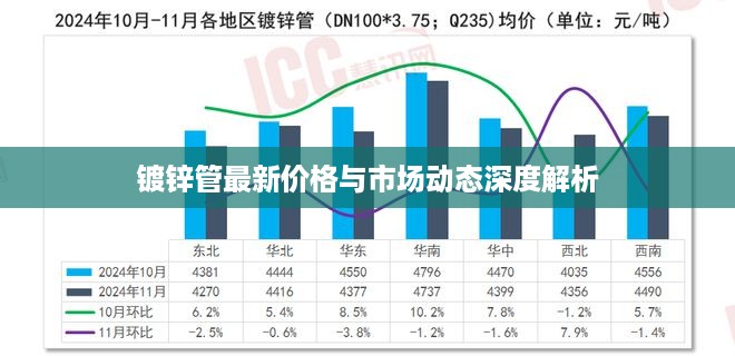 镀锌管最新价格与市场动态深度解析