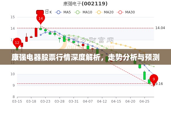 康强电器股票行情深度解析，走势分析与预测