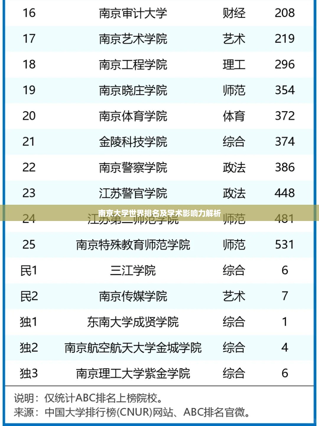 南京大学世界排名及学术影响力解析