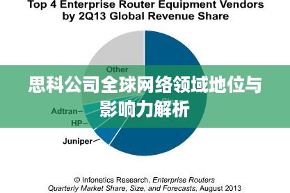 思科公司全球网络领域地位与影响力解析
