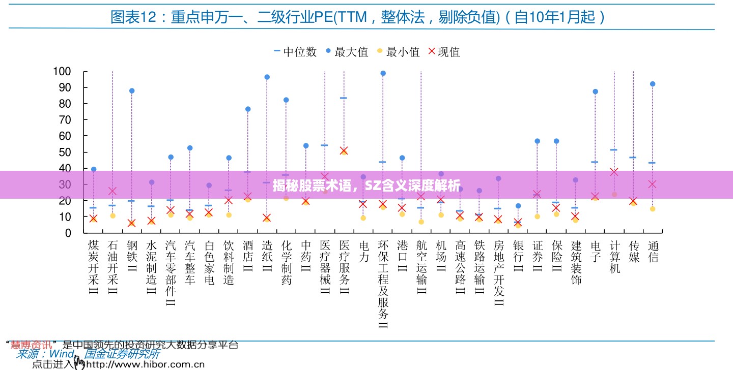 揭秘股票术语，SZ含义深度解析