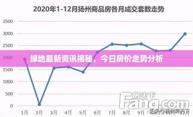 绿地最新资讯揭秘，今日房价走势分析