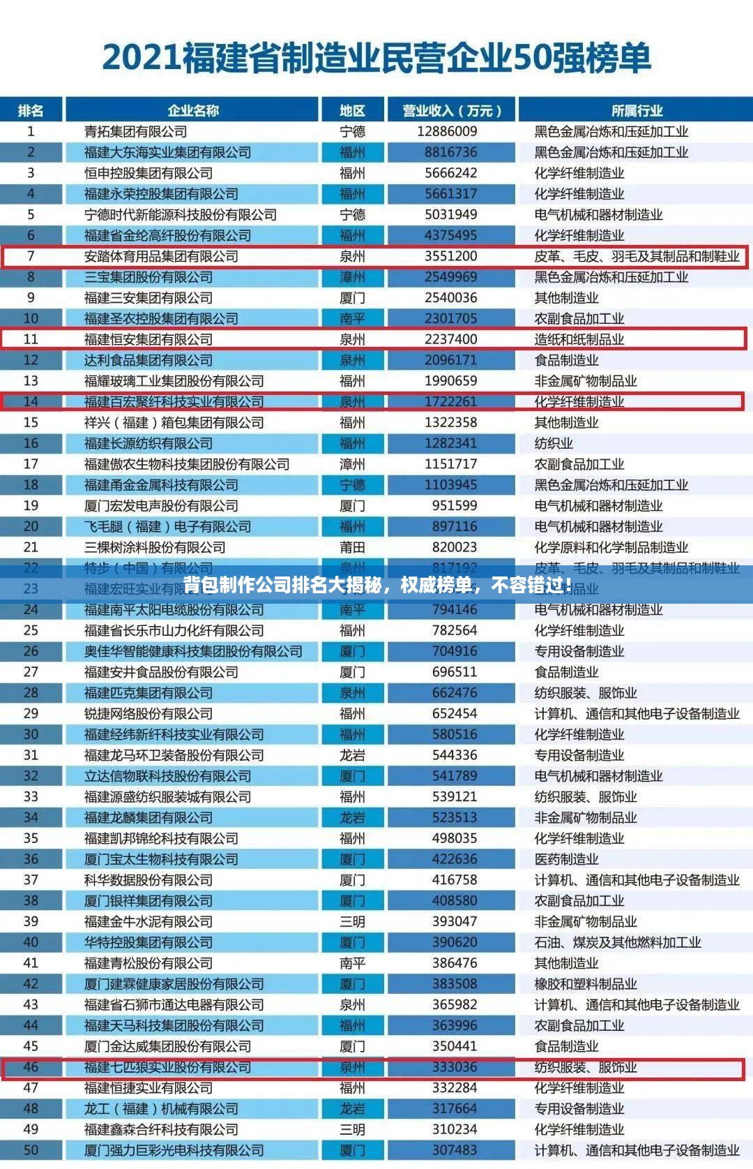 背包制作公司排名大揭秘，权威榜单，不容错过！