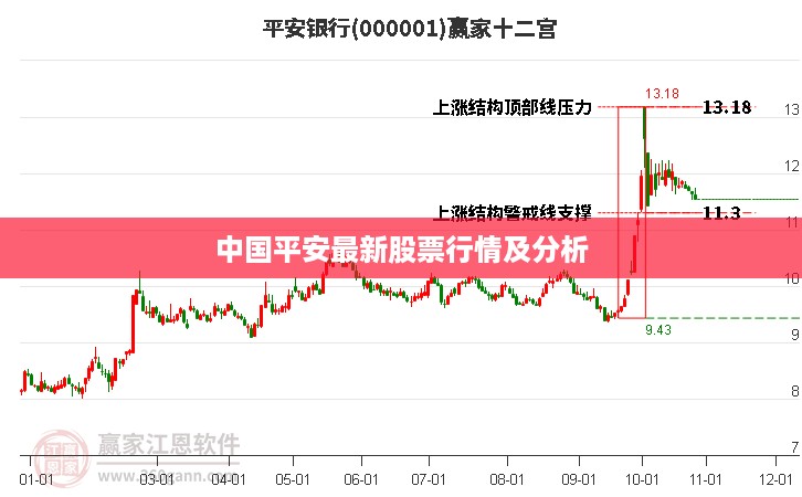 中国平安最新股票行情及分析