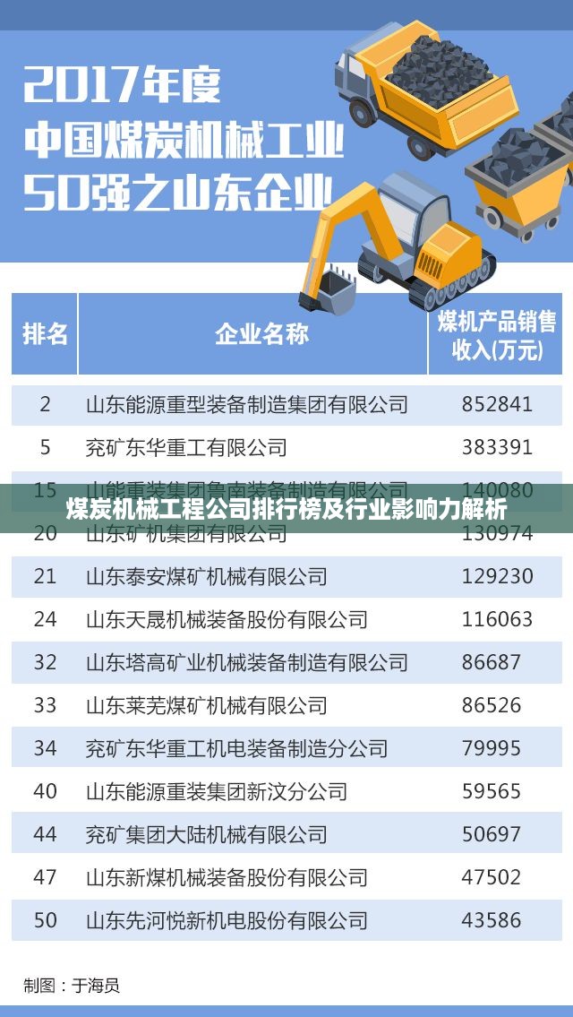 煤炭机械工程公司排行榜及行业影响力解析