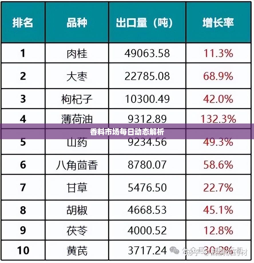 香料市场每日动态解析