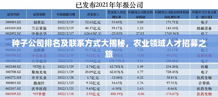 种子公司排名及联系方式大揭秘，农业领域人才招募之旅