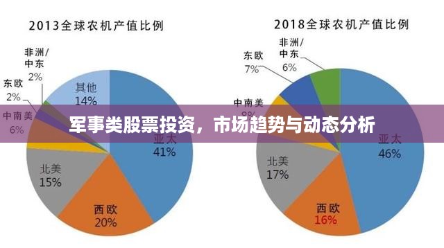 军事类股票投资，市场趋势与动态分析