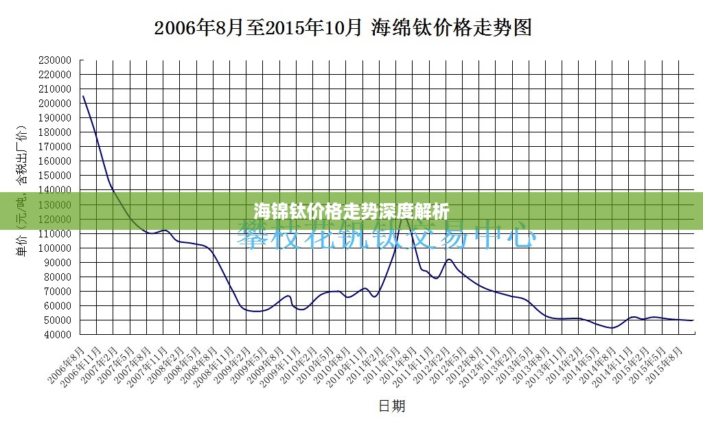 海锦钛价格走势深度解析