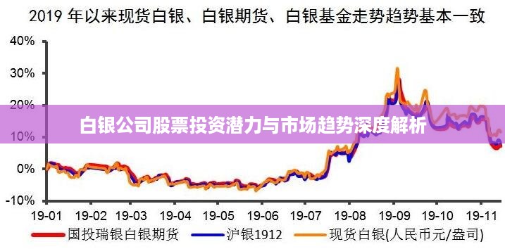 白银公司股票投资潜力与市场趋势深度解析