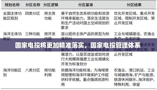 国家电投将更加精准落实，国家电投管理体系 