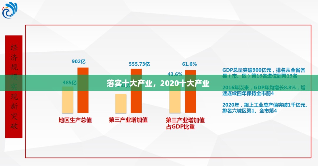 落实十大产业，2020十大产业 