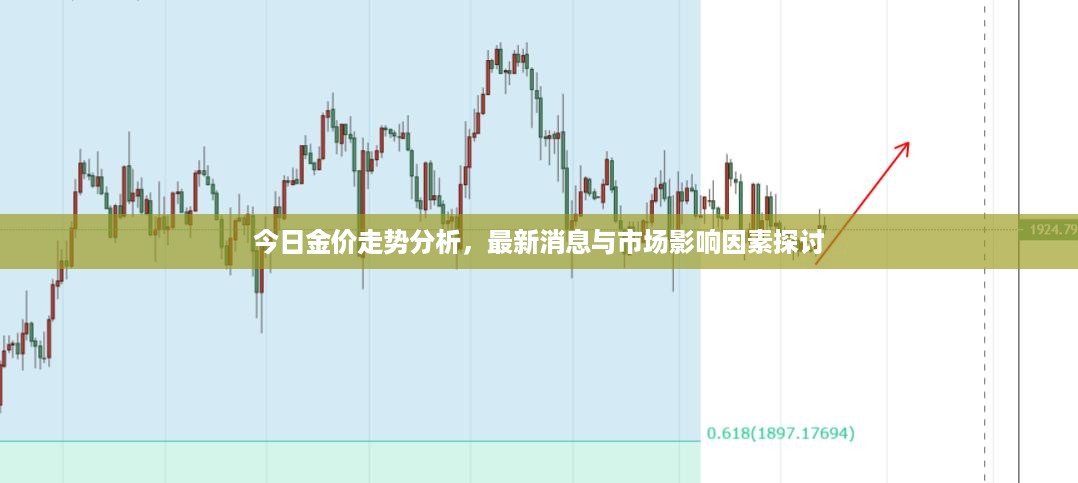 今日金价走势分析，最新消息与市场影响因素探讨